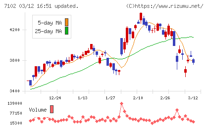 日本車輌製造チャート