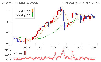 キューブチャート