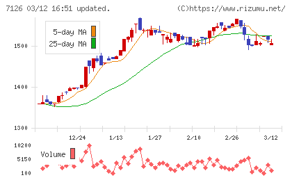 グローバルスタイルチャート