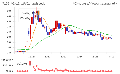 ＴＯＲＩＣＯチャート