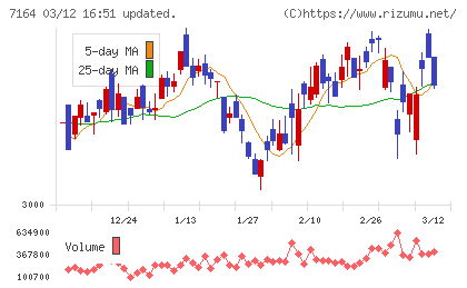 全国保証チャート