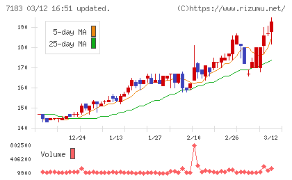 あんしん保証チャート