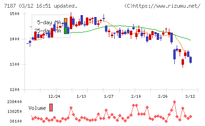 ジェイリースチャート
