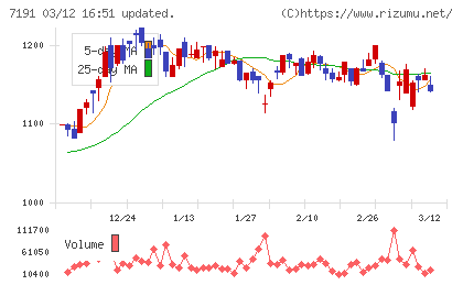 イントラストチャート