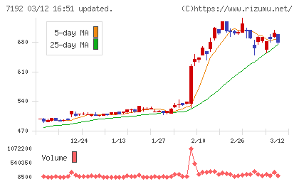 日本モーゲージサービスチャート