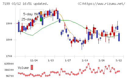プレミアグループチャート