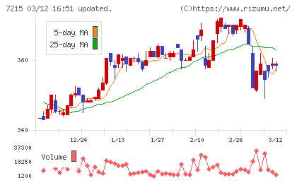 ファルテックチャート