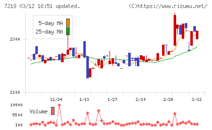 エッチ・ケー・エスチャート