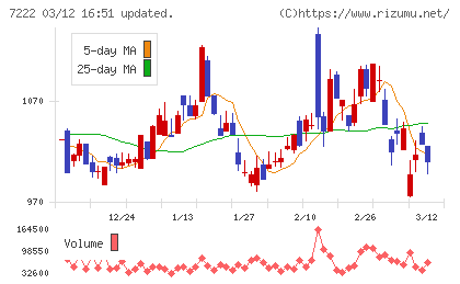 日産車体チャート