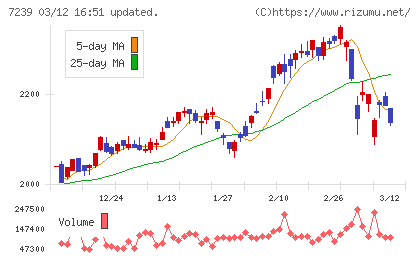タチエスチャート