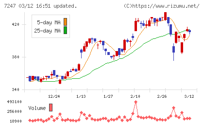 ミクニチャート