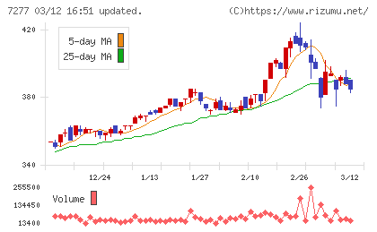 ＴＢＫチャート