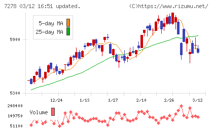 エクセディチャート
