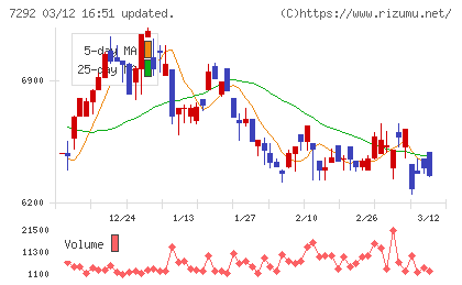 村上開明堂チャート