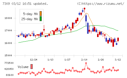 シマノチャート
