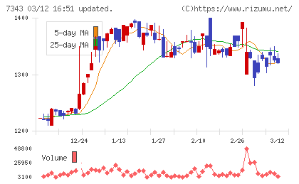 ブロードマインドチャート