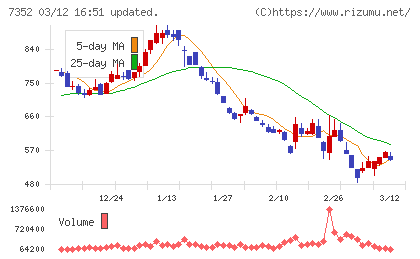 ＴＷＯＳＴＯＮＥ＆Ｓｏｎｓチャート