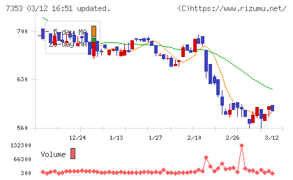 ＫＩＹＯラーニングチャート
