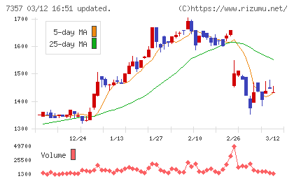 ジオコードチャート