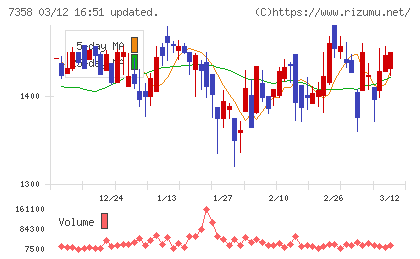 ポピンズチャート
