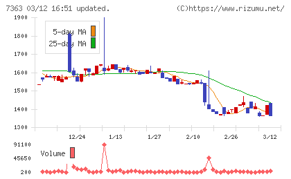ベビーカレンダーチャート