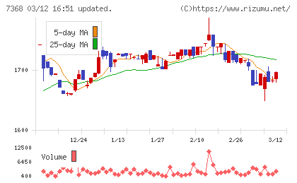 表示灯チャート