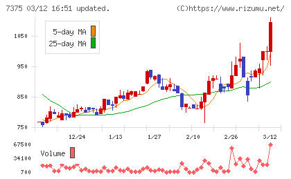 リファインバースグループチャート