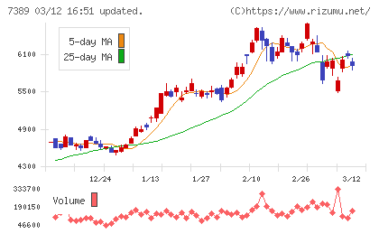 あいちフィナンシャルグループチャート