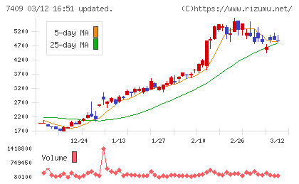 ＡｅｒｏＥｄｇｅチャート