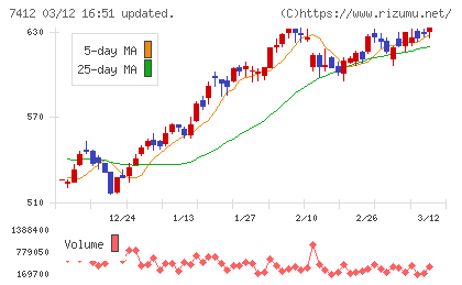 アトムチャート