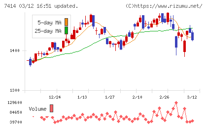 小野建チャート