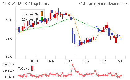 ノジマチャート