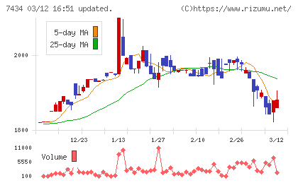 オータケチャート