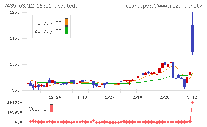 ナ・デックスチャート