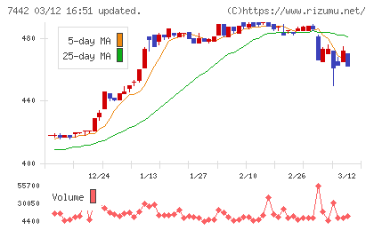 中山福チャート
