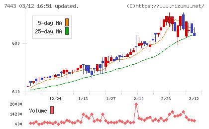 横浜魚類チャート