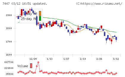 ナガイレーベンチャート