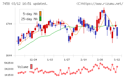 第一興商チャート