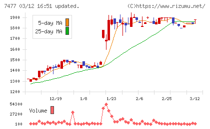 ムラキチャート