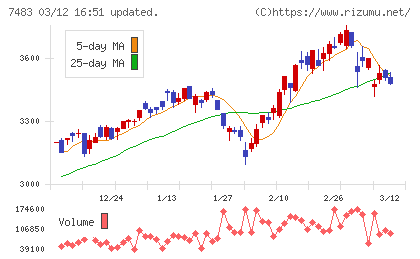 ドウシシャチャート