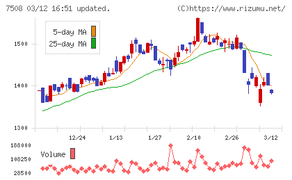 Ｇ−７ホールディングスチャート