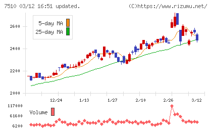 たけびしチャート