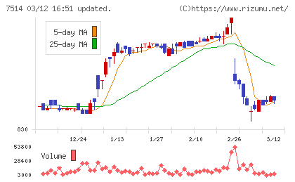 ヒマラヤチャート
