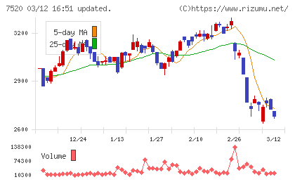 エコスチャート