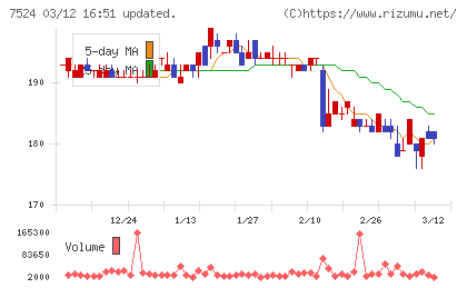 マルシェチャート