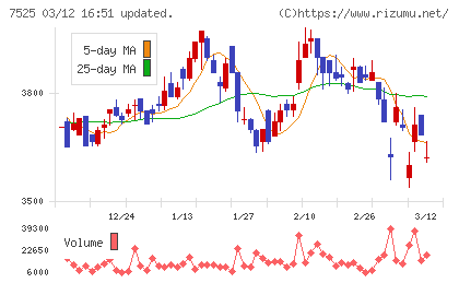 リックスチャート
