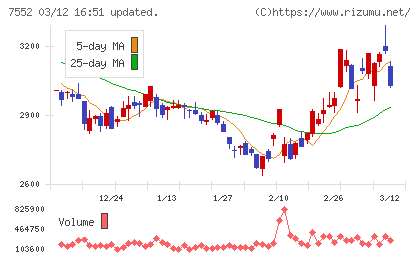 ハピネットチャート