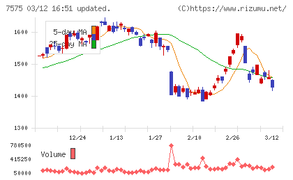 日本ライフラインチャート