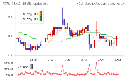 ニチリョクチャート