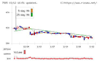 かんなん丸チャート